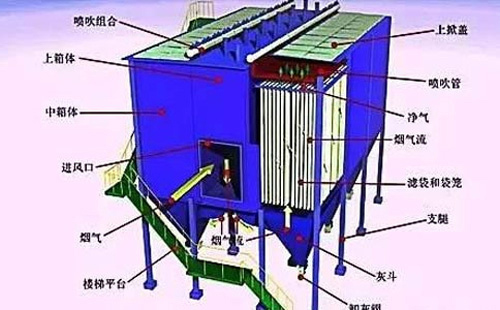 运行不稳？长沙静电长沙除尘器常见故障诊断清单——一次看懂“火花、电压掉、排放超标”原因